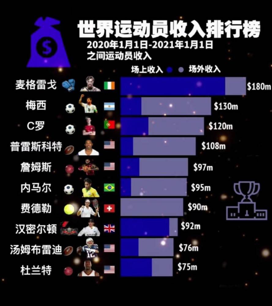 第54分钟，利物浦率先换人，迪亚斯换下受伤的若塔，琼斯被格拉文贝尔换下。